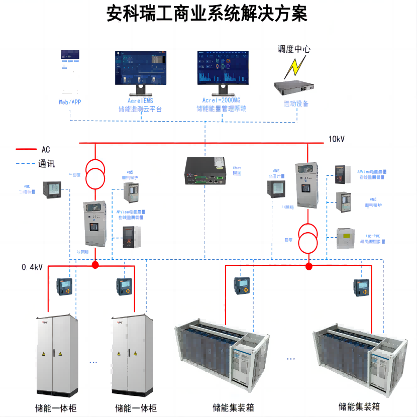 ۽ Acrel-2000ES (ch)ܹϵy(tng)I(lng)Դ(ch)׃